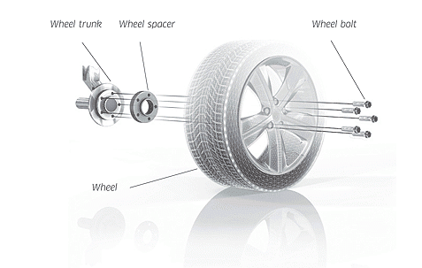 Pro Spacers Mercedes E-Klasse 08.09-.. 5x112 15mm Eibach