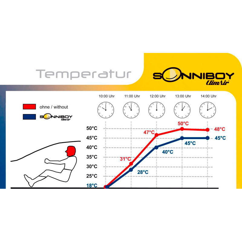 Sonniboy  Volkswagen Taigo (CS1) 2021-