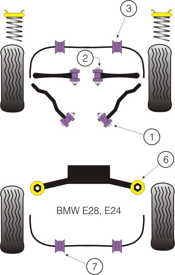 BMW Z3  Rear Anti Roll Bar Bush 18mm - PowerFlex PFR5-504-18