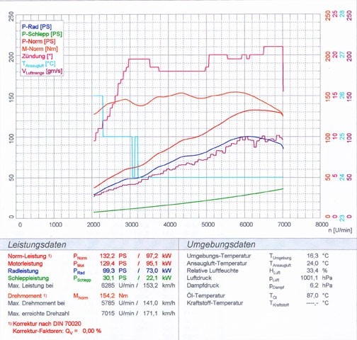 ALFA ROMEO 147 1.6i (105 pk) 05 -> Supersprint Front pipe
