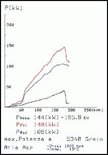 MERCEDES W208 CLK 200 Kompressor (192 pk) Coupe 97 –› 01 Supersp