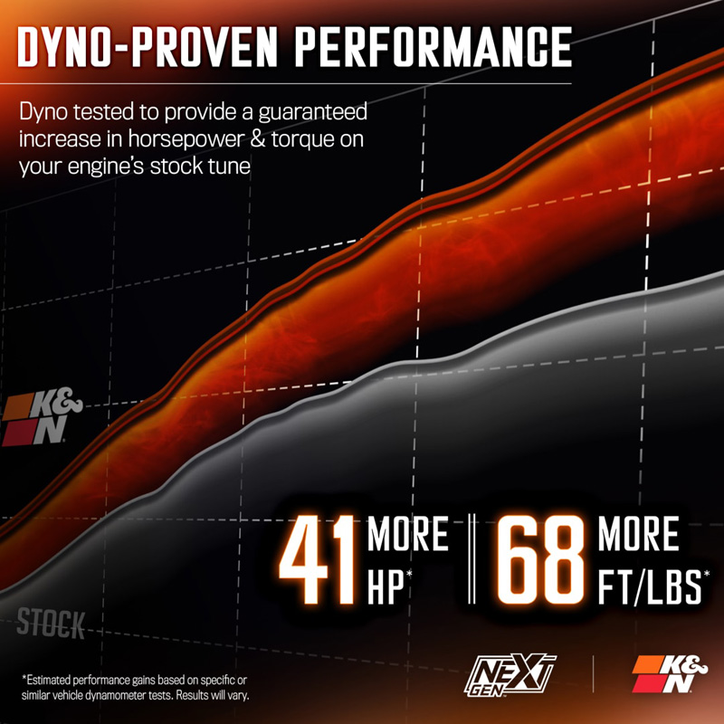 K&N NextGen Cold Air intake  RAM 1500 excl. RHO 3.0L L6 2025- (50-1598)
