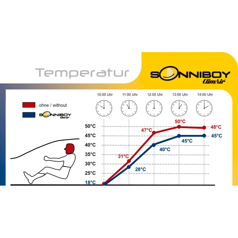 Sonniboy  BMW 3-Serie E90 Sedan 2005-